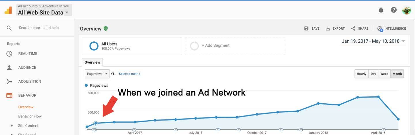 google-analytics ad traffic