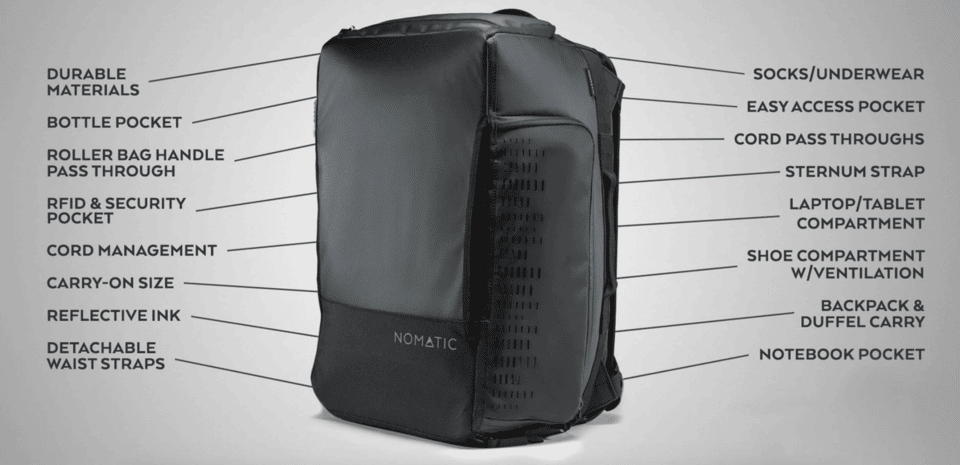 nomatic travel bag: specs