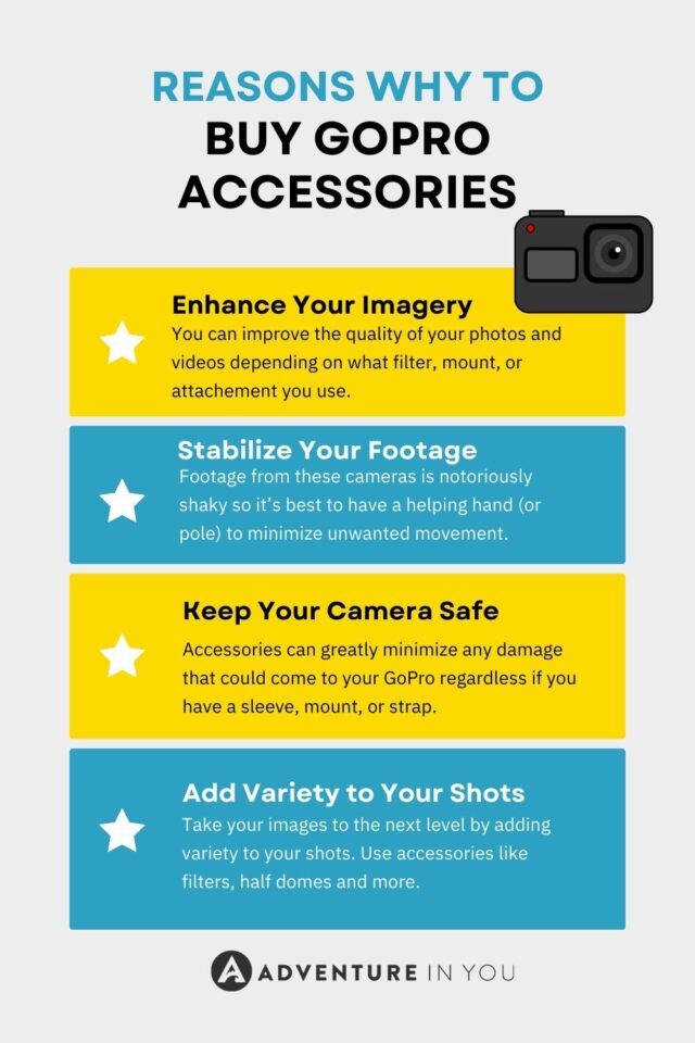 GoPro Accessories Infographics