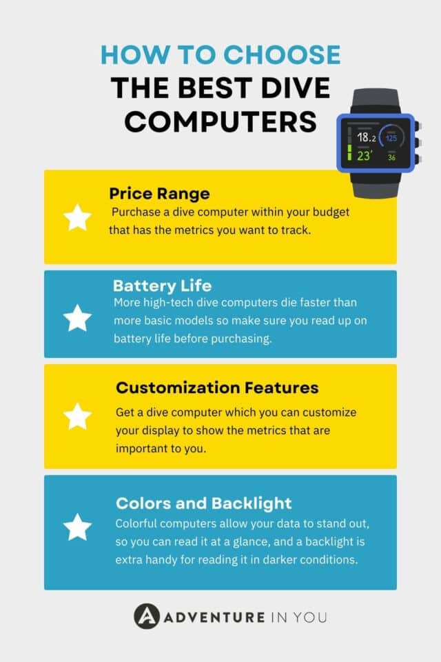 How to choose the best dive computer infographic