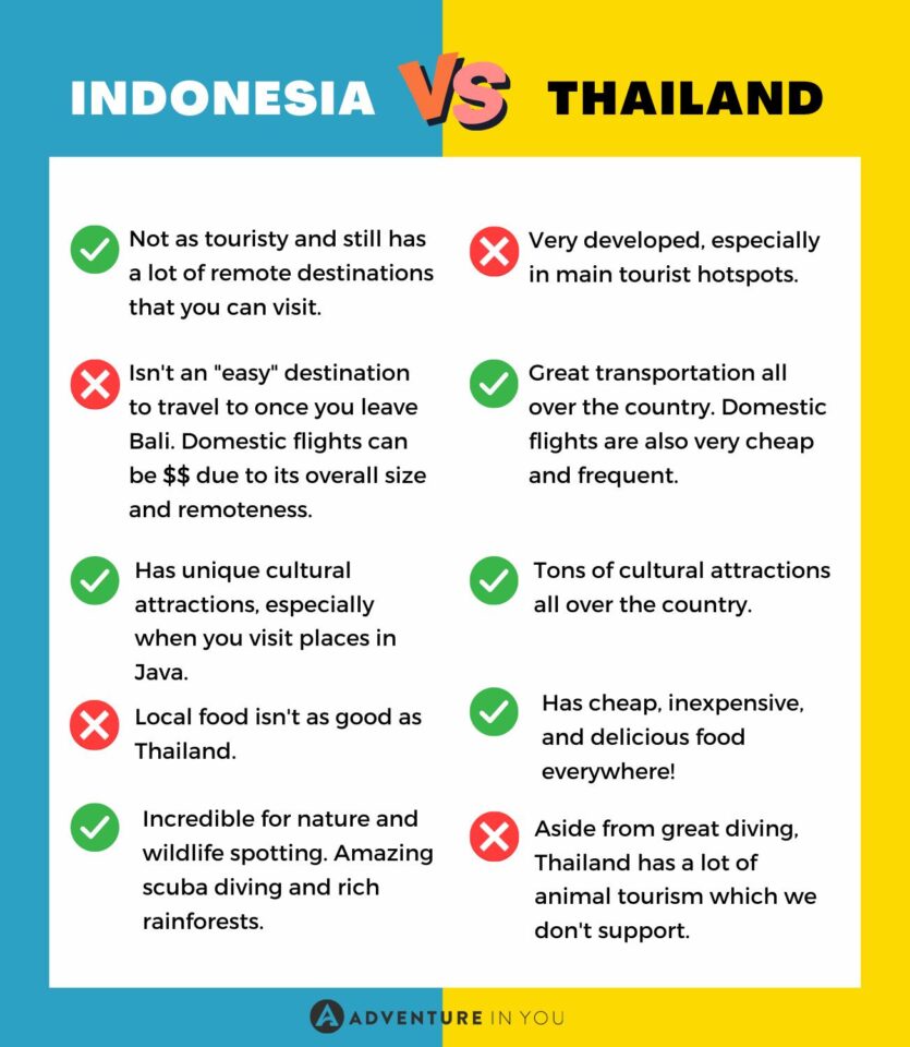 comparison chart indonesia vs thailand