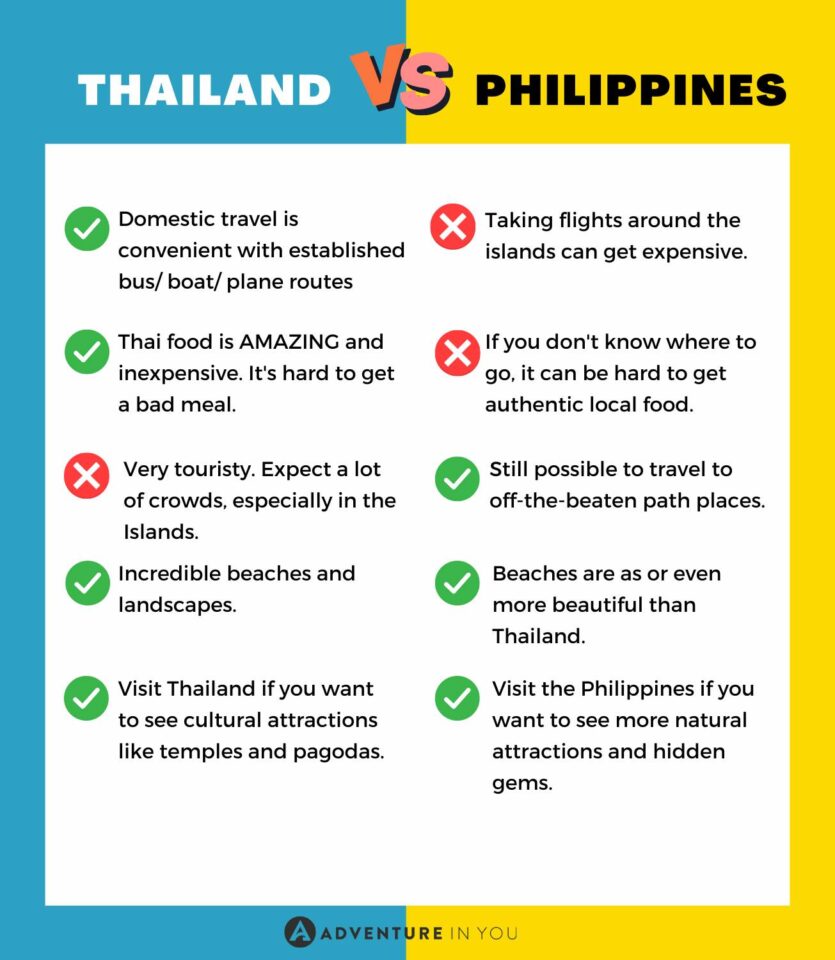 infographic comparing thailand vs Philippines